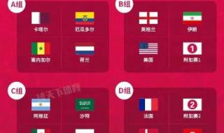 世界杯晋级规则表